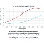 Μονωτικό - STP  Biplast 25 Wave στο X-treme Audio