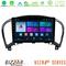 Bizzar Ultra Series Nissan Juke 8core Android13 8+128GB Navigation Multimedia Tablet 9" στο X-treme Audio